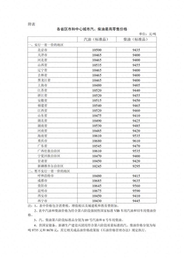 2023年9月20日24时起国内成品油价格按机制上调