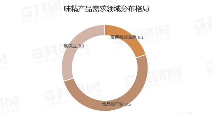 制图: 共研网