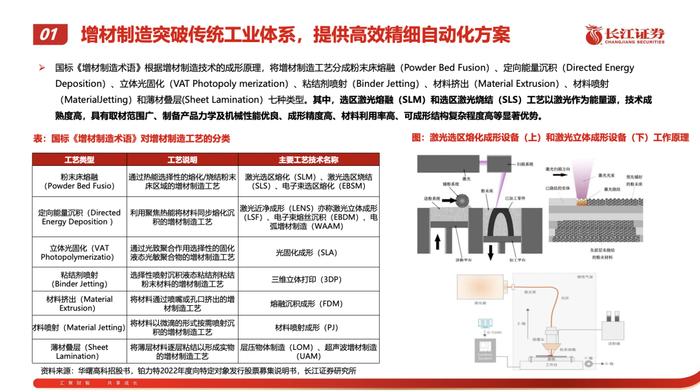 2023年3D打印行业研究报告（附下载）