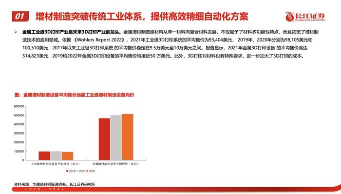 2023年3D打印行业研究报告（附下载）