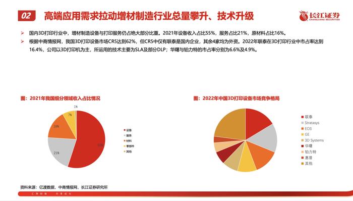 2023年3D打印行业研究报告（附下载）