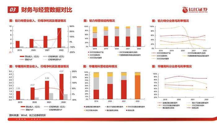 2023年3D打印行业研究报告（附下载）