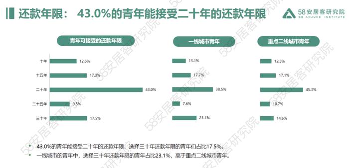 2023年青年置业报告（附下载）