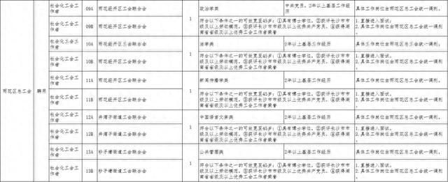 公开招聘，星沙有5个名额！即日起报名