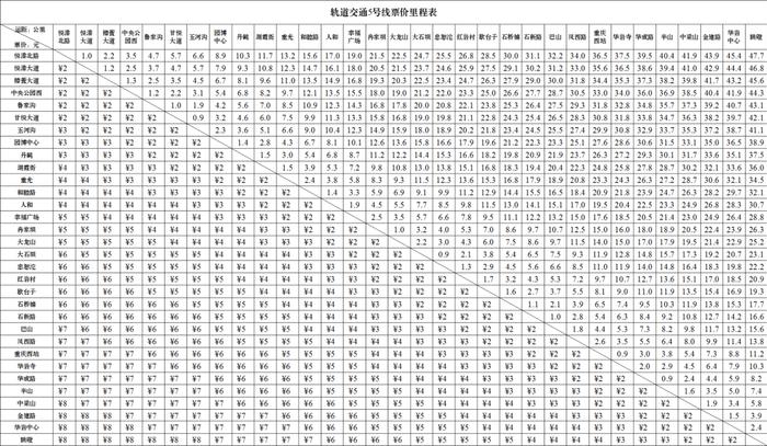 5号线（大石坝—石桥铺）、10号线（后堡—兰花路），票价定了！