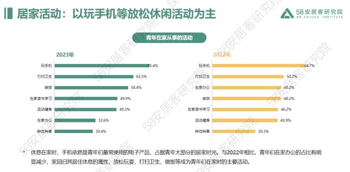 2023年青年置业报告（附下载）