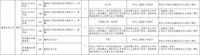 公开招聘，星沙有5个名额！即日起报名