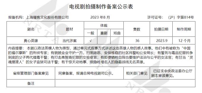 8月电视剧备案：总集数创新高，正午阳光《小巷人家》、蔡明梁天英达情景喜剧《重返青春》备案