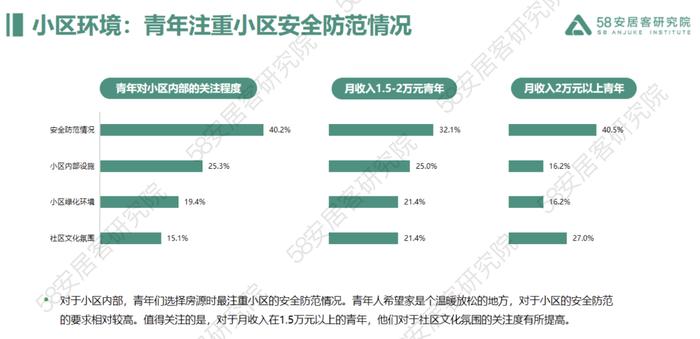 2023年青年置业报告（附下载）