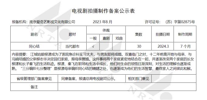 8月电视剧备案：总集数创新高，正午阳光《小巷人家》、蔡明梁天英达情景喜剧《重返青春》备案