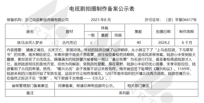 8月电视剧备案：总集数创新高，正午阳光《小巷人家》、蔡明梁天英达情景喜剧《重返青春》备案