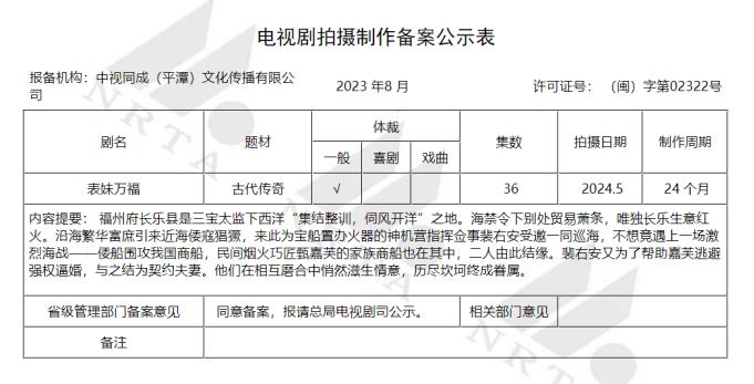 8月电视剧备案：总集数创新高，正午阳光《小巷人家》、蔡明梁天英达情景喜剧《重返青春》备案