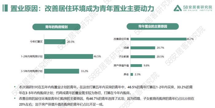 2023年青年置业报告（附下载）