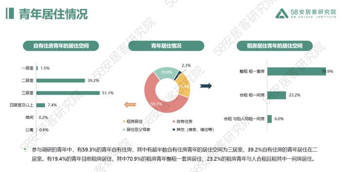 2023年青年置业报告（附下载）