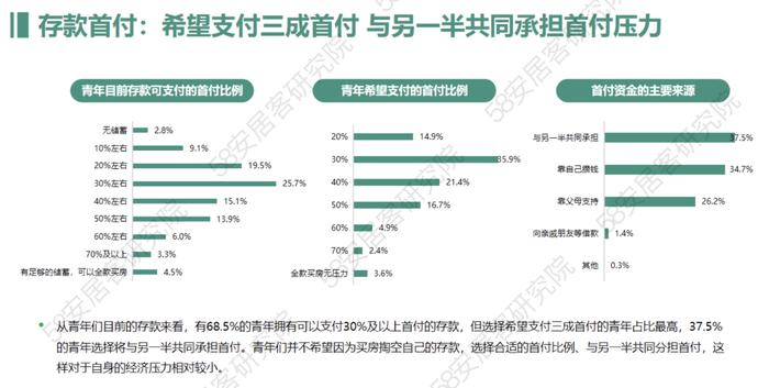 2023年青年置业报告（附下载）