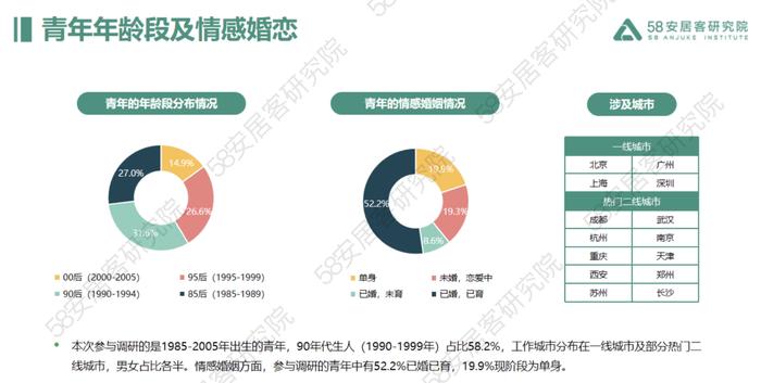 2023年青年置业报告（附下载）