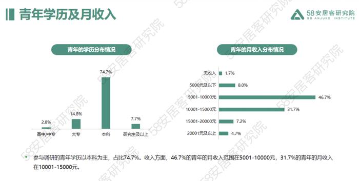 2023年青年置业报告（附下载）