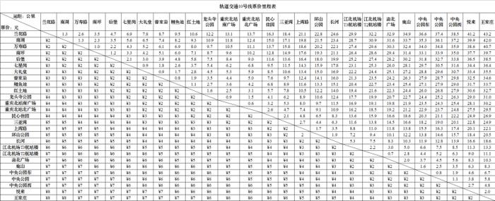 重庆轨道交通5号线10号线剩余段里程票价最高不超10元