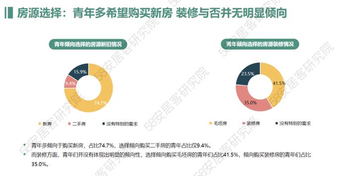 2023年青年置业报告（附下载）