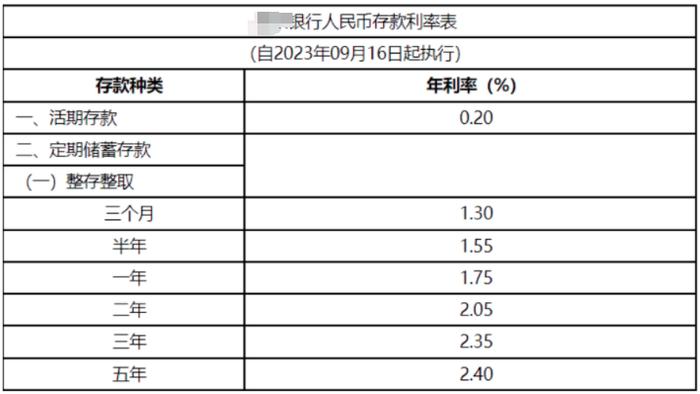 图为某银行调整后的存款利率表  资料图片