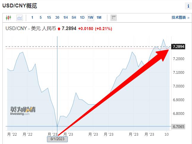 聚焦｜事关汇率！央行重磅发声：人民币兑美元汇率非常重要 但并不是全部