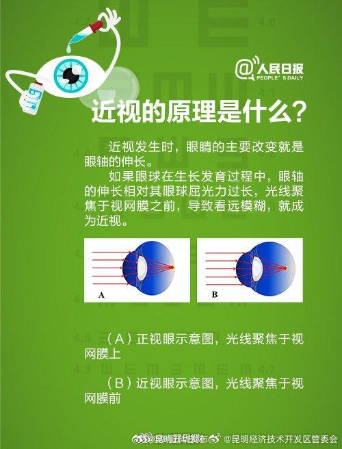 白天玩电脑睡前玩手机，坐车不是手游就是刷剧，你的视力亮红灯了吗？