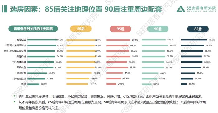 2023年青年置业报告（附下载）