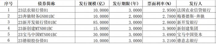 今年以来熊猫债发行规模突破千亿元 交易商协会优化熊猫债定价配售机制