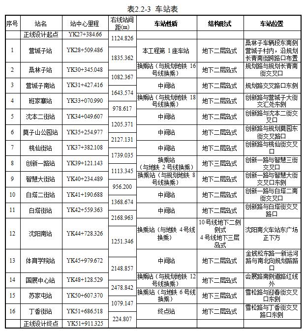 重磅！沈阳地铁发布最新消息！