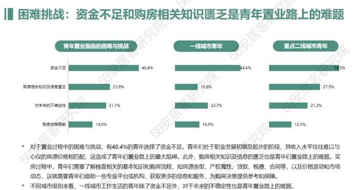 2023年青年置业报告（附下载）