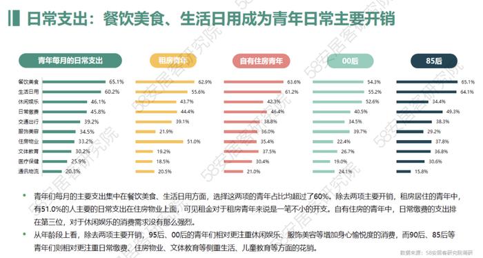 2023年青年置业报告（附下载）