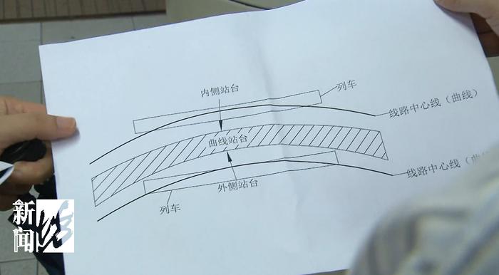 8天卡住2个！上海地铁连发乘客“卡腿”事件，原因搞清楚了