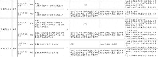 公开招聘，星沙有5个名额！即日起报名