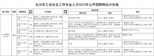 公开招聘，星沙有5个名额！即日起报名