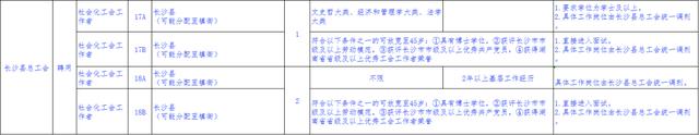 公开招聘，星沙有5个名额！即日起报名