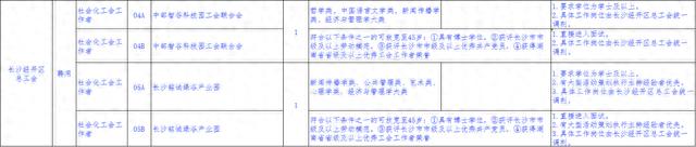 公开招聘，星沙有5个名额！即日起报名