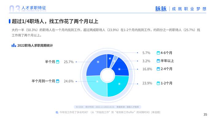 2023年人才迁徙报告（附下载）