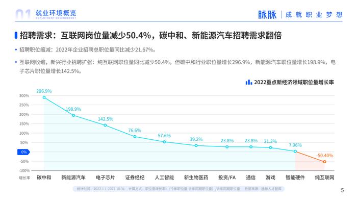 2023年人才迁徙报告（附下载）