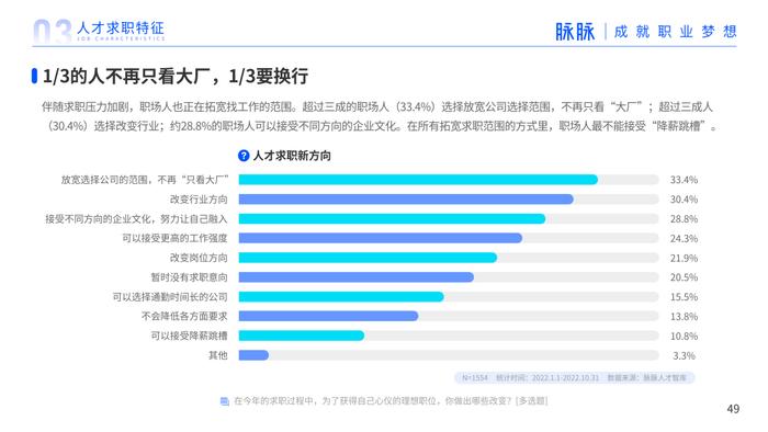 2023年人才迁徙报告（附下载）