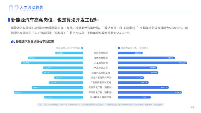 2023年人才迁徙报告（附下载）