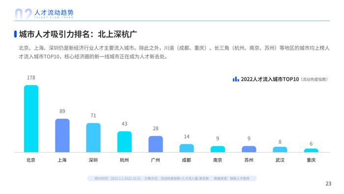 2023年人才迁徙报告（附下载）