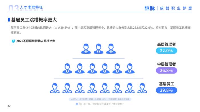 2023年人才迁徙报告（附下载）