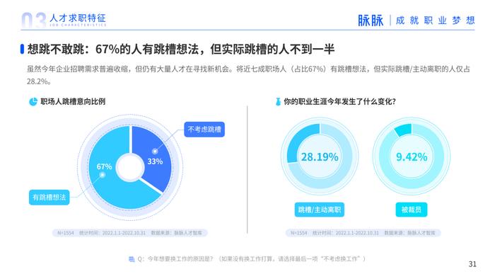 2023年人才迁徙报告（附下载）