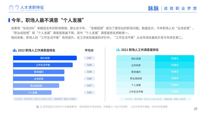 2023年人才迁徙报告（附下载）