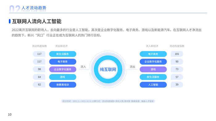 2023年人才迁徙报告（附下载）