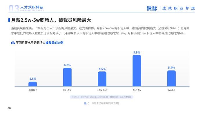 2023年人才迁徙报告（附下载）