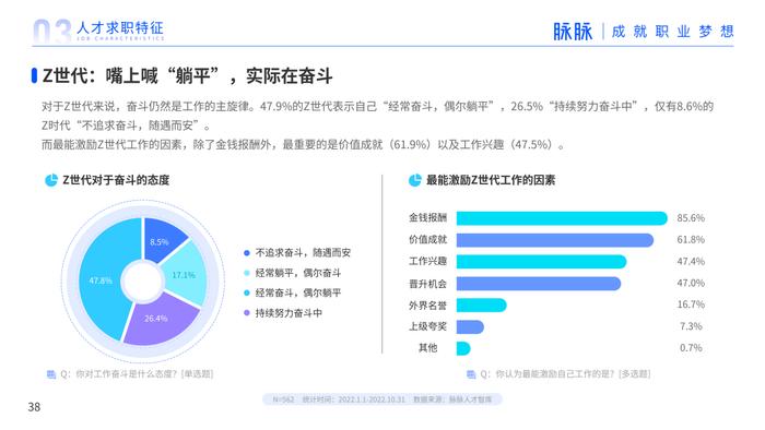 2023年人才迁徙报告（附下载）