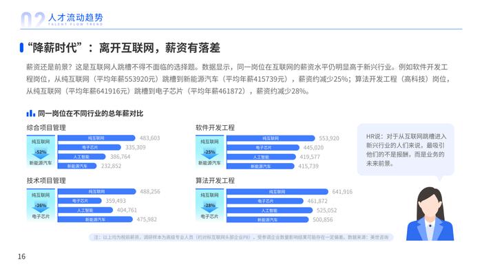 2023年人才迁徙报告（附下载）