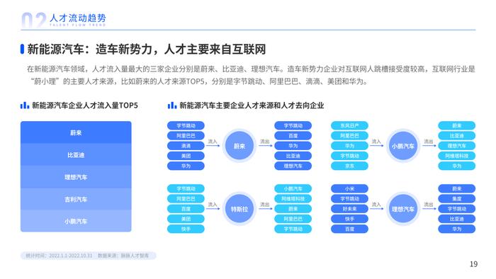 2023年人才迁徙报告（附下载）