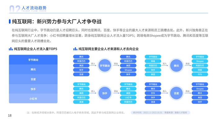 2023年人才迁徙报告（附下载）